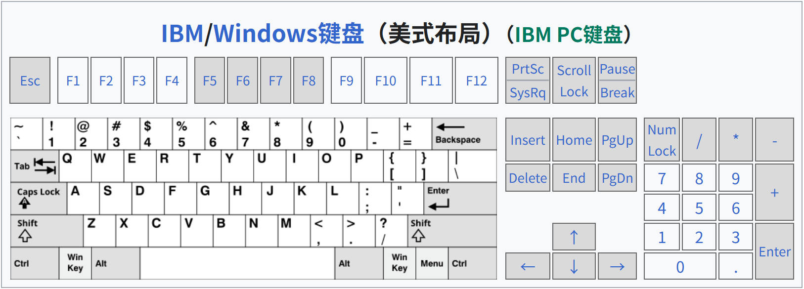 Illustration of a computer keyboard