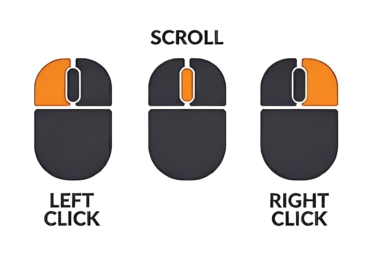 Illustration of common mouse actions: left-click, right-click, double-click, scroll, and drag-and-drop