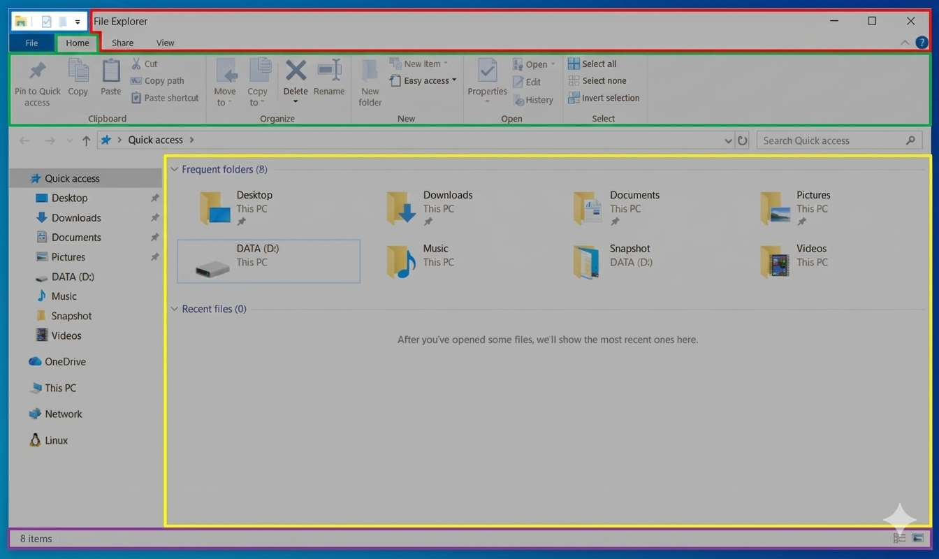 Labeled diagram of a typical Windows File Explorer window with title bar, ribbon, address bar, and status bar